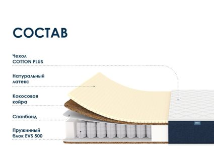 Матрас Димакс Практик Медиум Хард 500 41