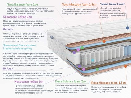 Матрас Димакс Relmas Foam Cocos 3Zone 25