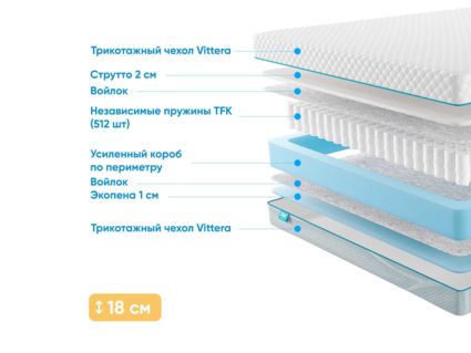 Матрас Промтекс-Ориент Soft Standart Strutto 1 49