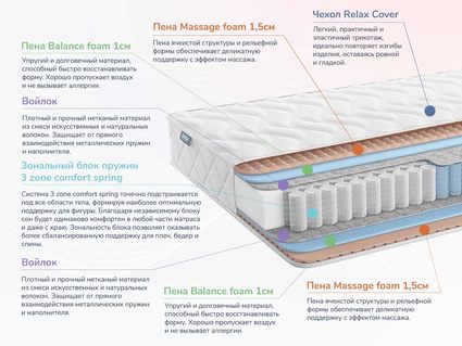 Матрас Димакс Relmas Foam 3Zone 49