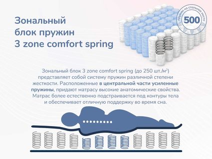 Матрас Димакс Relmas Light 3Zone уцененный 140х210