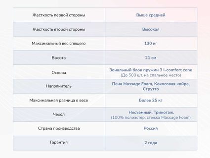 Матрас Димакс Relmas Solid 3Zone 49