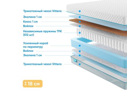 Матрас Промтекс-Ориент Soft Combi Optima 1 22