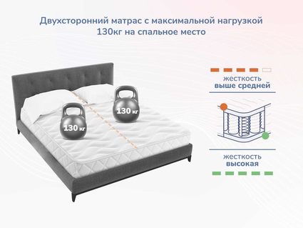 Матрас Димакс Relmas Solid 3Zone 80х200