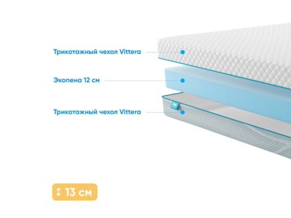 Матрас Промтекс-Ориент Roll Standart 12 49