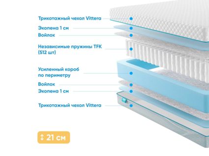 Матрас Промтекс-Ориент Soft 18 Standart 1 49