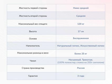 Матрас Димакс Твист Ролл Софт 38