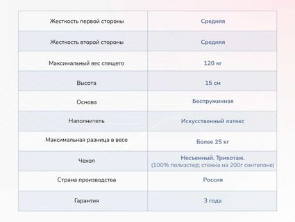 Матрас Димакс Твист Ролл Медиум стиф 25