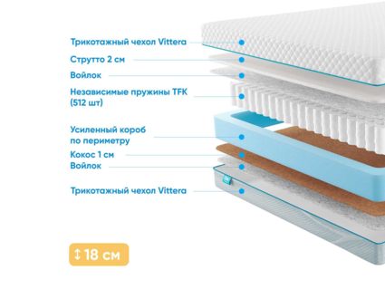 Матрас Промтекс-Ориент Soft Combi Strutto 2 55