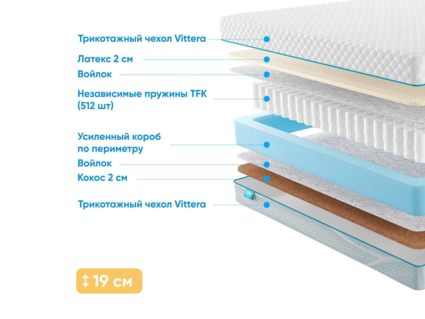 Матрас Промтекс-Ориент Soft Latex Cocos 54