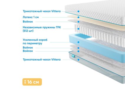 Матрас Промтекс-Ориент Soft L1 31