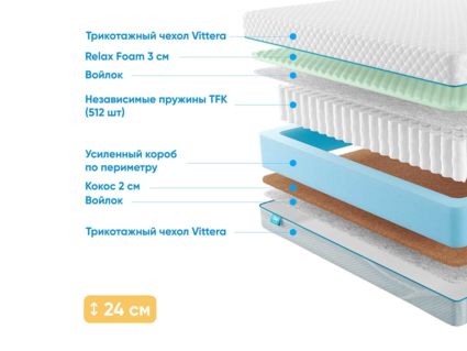 Матрас Промтекс-Ориент Soft 18 Combi M 24