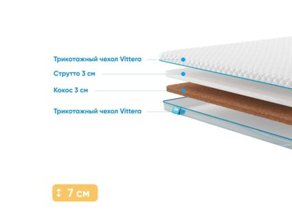 Наматрасник Промтекс-Ориент Strutto 3 / Cocos 3 97