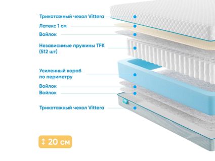 Матрас Промтекс-Ориент Soft 18 L1 26