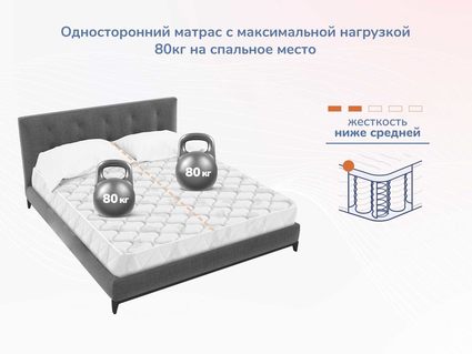 Матрас Димакс Оптима О-Массаж 90х190