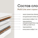 Матрас Мистер Слип Multi Line элит стронг 70х120
